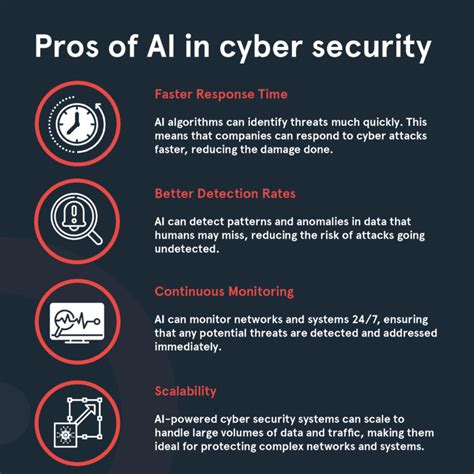 Pros And Cons Of Ai In Cyber Security