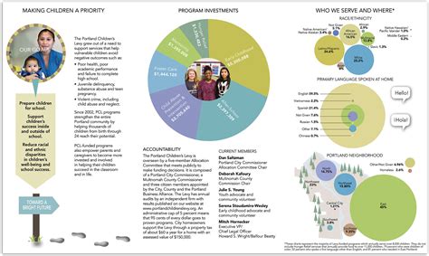 Infographics Christine Rains Graphic Design And Illustration