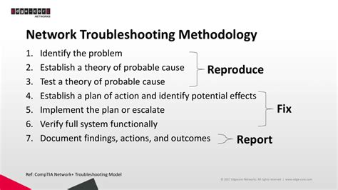 Network Troubleshooting Methodology Speaker Deck