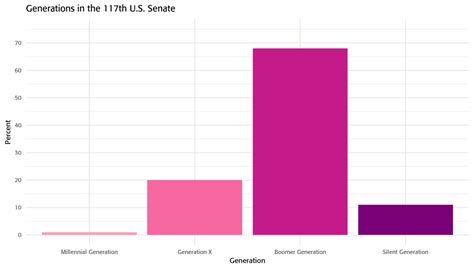 The 117th U.S. Congress - Center for Youth Political Participation