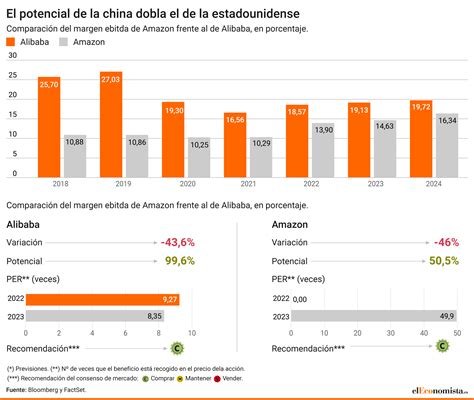 Lbumes Foto Es Rentable Comprar En Alibaba Y Vender En Amazon