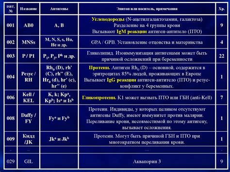 Трансфузиология. История трансфузиологии - презентация онлайн