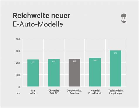 E Auto Vs Verbrenner Der Umfassende Vergleich Wallbox