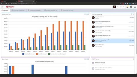 15 Top Corporate Performance Management Software