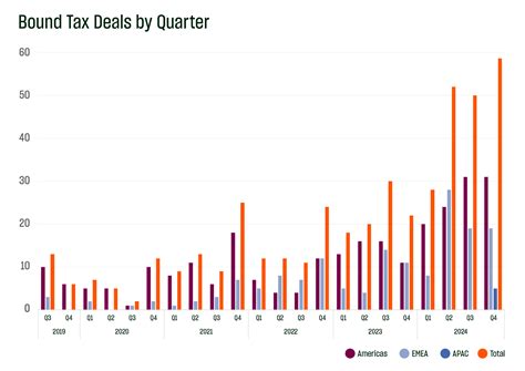 Entering 2025 with Significant Momentum - Euclid Transactional