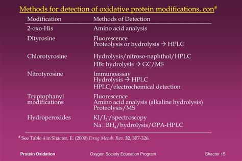 Ppt Protein Oxidation A Primer On Characterization Detection And