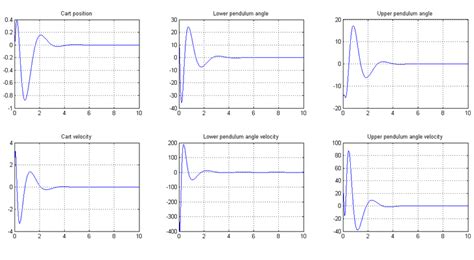 Mpc Response For Initial Conditions 38 Download Scientific Diagram