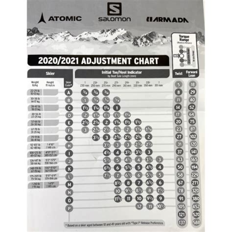 Ski Binding DIN Settings Chart