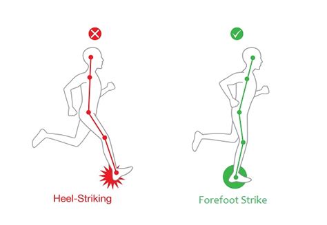 Form Footstrike