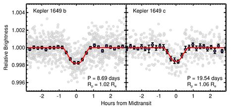 Habitable Planet Reality Check: Kepler 1649c & The Implications for ...