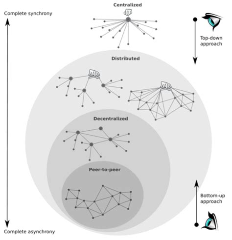 ARCC: Governance & Leadership Model in a Decentralized Economic Structure | by Asia Reserve ...