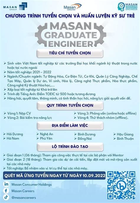 Chương Trình Tuyển Chọn Và đào Tạo Kỹ Sư Trẻ “masan Graduate Engineer