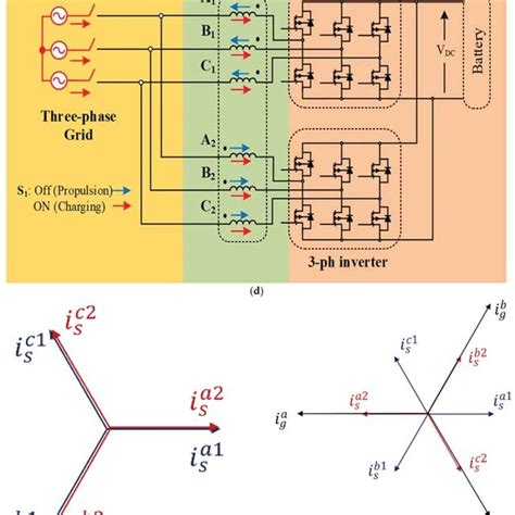 PDF Optimal Design Of A 12 Slot 10 Pole Six Phase SPM Machine With