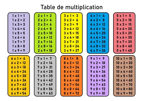 Tables De Multiplication Imprimables Vierges