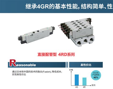 喜开理CKD电磁阀4RD219 06 E2 3 空压机 工博士工业品中心