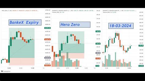 🟢 18 March Live Trading Live Intraday Trading Today Bank Nifty