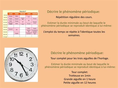 PPT Les phénomènes périodiques PowerPoint Presentation free download