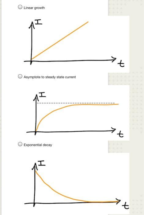 Solved QUESTION 5 6 Points Save Answer At T 0 The Switch Chegg