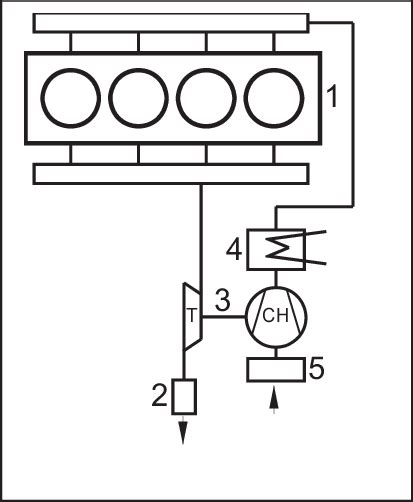 Fixed geometry turbocharging system's block diagram, 1 -engine, 2 ...