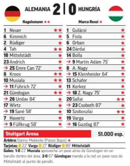 European Newspaper Player Ratings Germany Hungary Havertz Tah