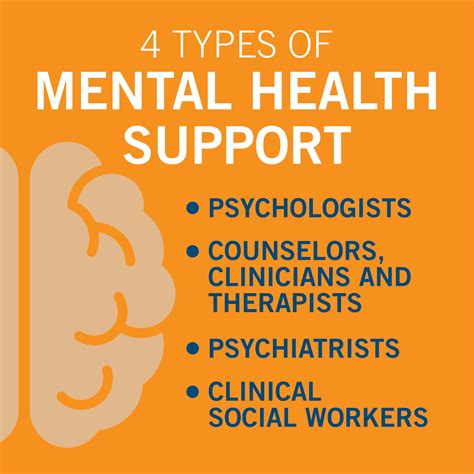 4 Types of Mental Health Support