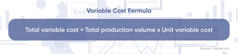 Variable Cost Definition And Meaning