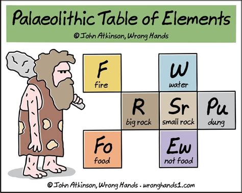 Periodic Table of Elements on Tumblr