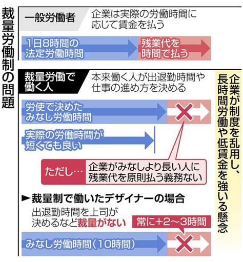 【悪用厳禁】社会人 改造コード