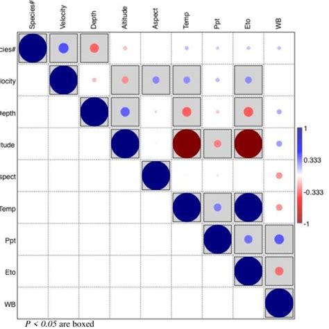 Pearson correlation coefficient | Download Scientific Diagram