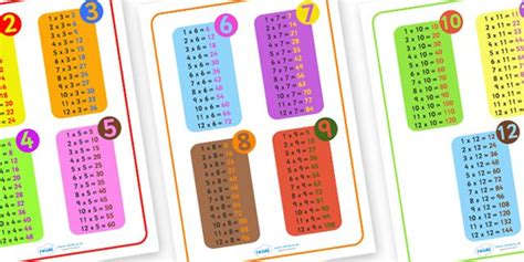 Twinkl Resources Times Table Mat Classroom Printables For Pre