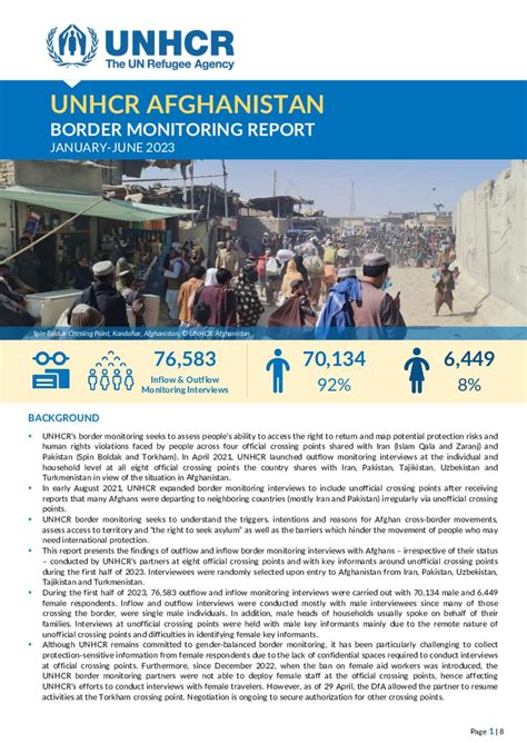 Document Unhcr Afghanistan Border Monitoring Report January June 2023