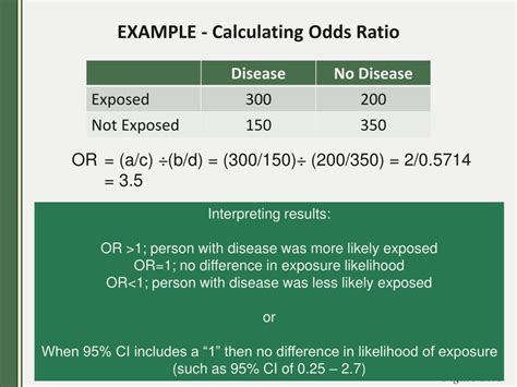 Ppt Pharmacy In Public Health Epidemiology Powerpoint Presentation