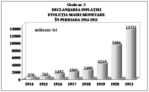 Evolutia Economiei Romanesti In Perioada 1859 1938