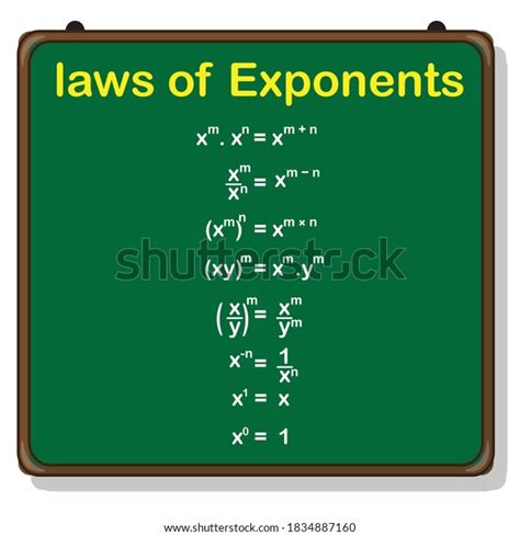 Exponents Laws Over 181 Royalty Free Licensable Stock Illustrations