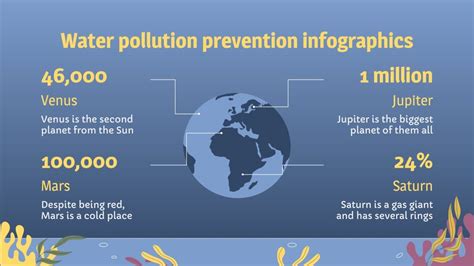 Action Plan for Water Pollution Prevention Infographics