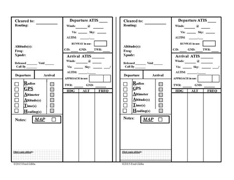 terrific IFR flight-planning checklist for your kneeboard – Greg Brown ...