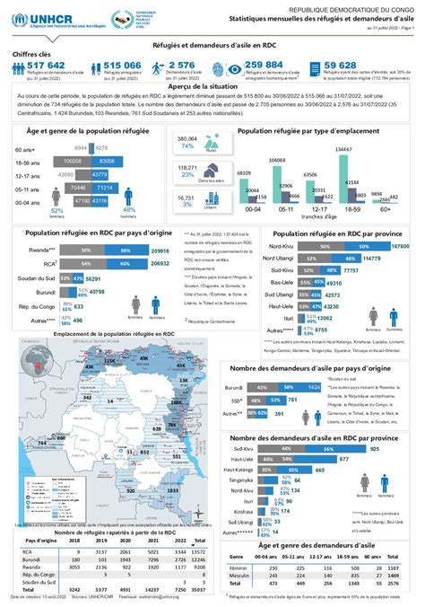 Document R Publique D Mocratique Du Congo Statistiques Mensuelles