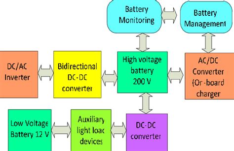 Schematic Diagram Of Hev Download Scientific Diagram