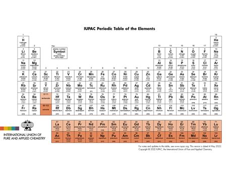 Periodic Table of Elements - IUPAC | International Union of Pure and ...