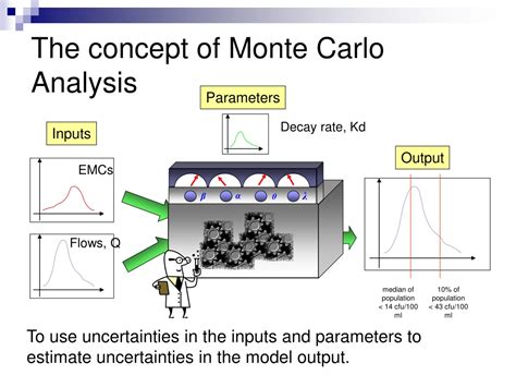 Ppt Monte Carlo Analysis Of The Copano Bay Fecal Coliform Model