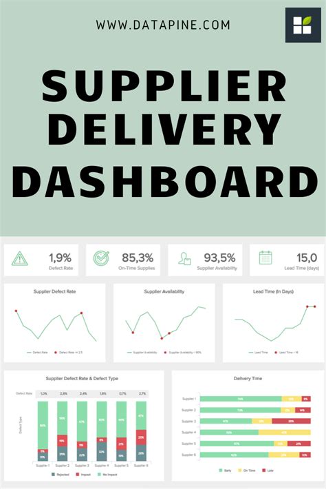 Monitor your suppliers with a procurement supplier delivery dashboard! | Project management ...