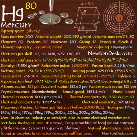 Periodic Table Mercury Atomic Number - Periodic Table Timeline