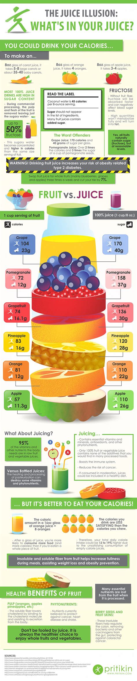 The Juice Illusion Whole Fruits Vs Fruit Juice Infographic