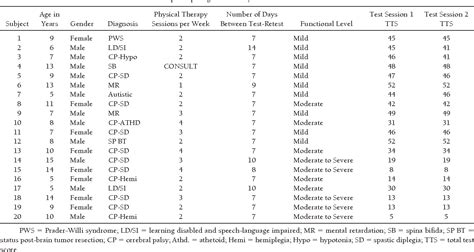 Pediatric Balance Scale Score Sheet