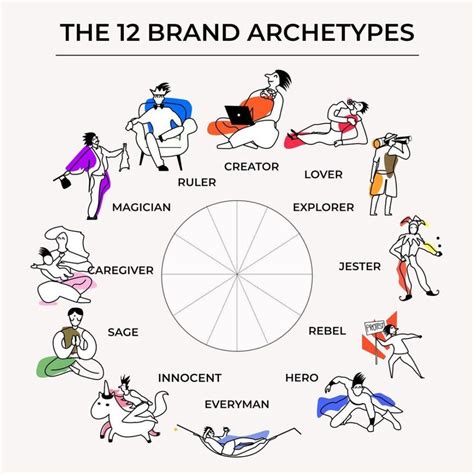 12 Brand Archetypes Continuation Gingersauce