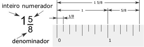 Medidas En Fracciones De Pulgada Comprensión Y Uso Prof Eduardo J