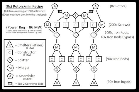 Steam Community Guide Reinforced Plates Rotors Factory Formula