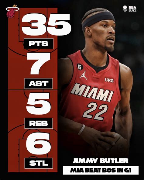 NBA Buzz On Twitter JIMMY FREAKIN BUTLER 35 5 7 6 STL As The Miami