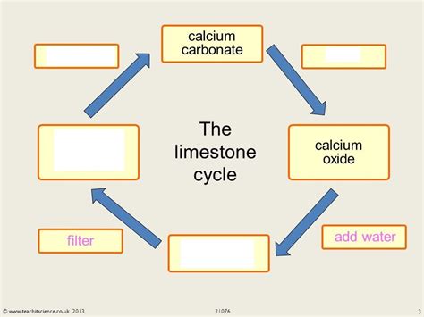 Diagram of Year 7 - The Limestone Cycle Diagram | Quizlet