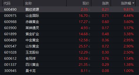 金价又创新高 有些黄金饰品门店却扛不住了央广网